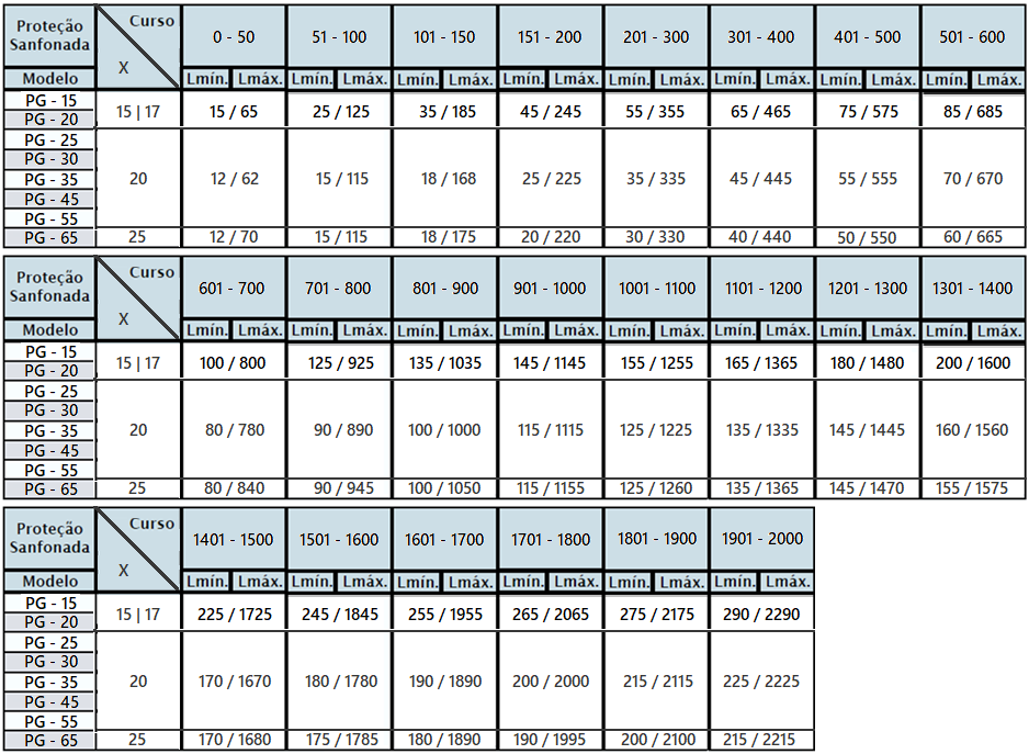 TABELA PG.png