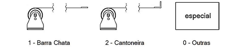SERIE RC 5 - MODO DE FIXAÇAO.png